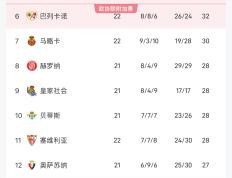 开云体育入口-法甲豪强在比赛中取胜，积分榜排名不断攀升