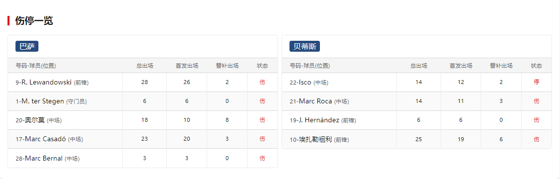 开云体育登录-包含皇家贝蒂斯后防优秀，主场取胜稳固积分榜的词条
