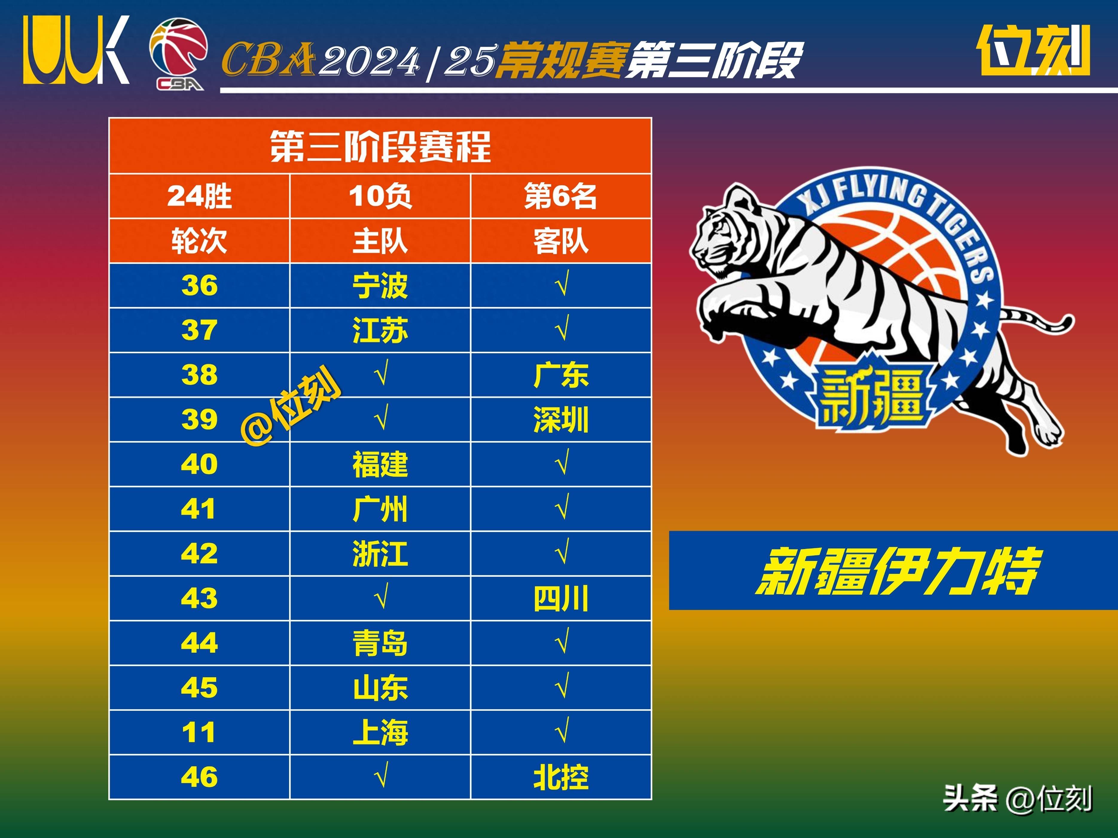 开云体育-包含新疆男篮大胜天津队，稳坐前四位置的词条