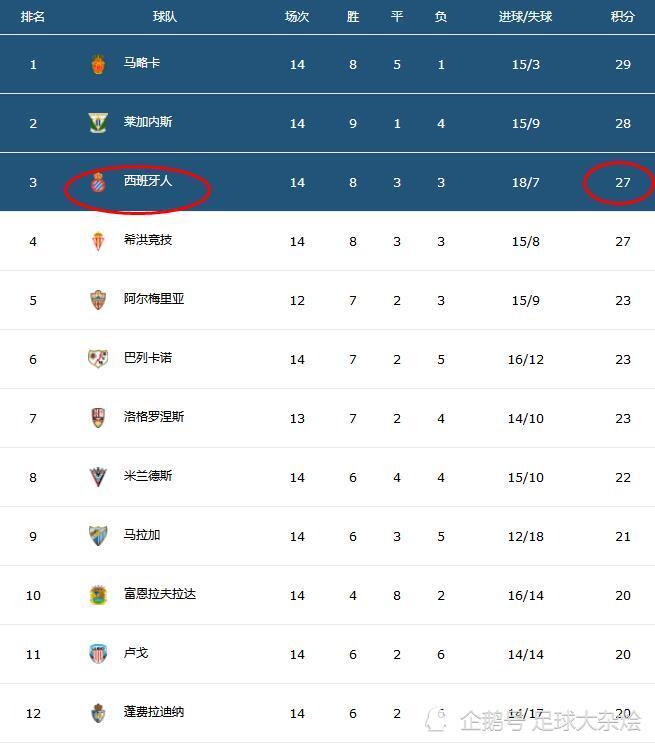 开云体育中国-希洪主场失利,积分榜排名跌至中下的简单介绍